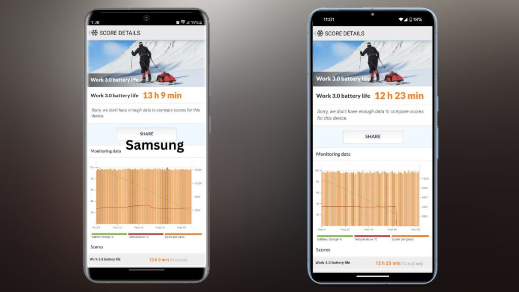 Perbandingan Umur Baterai: Pixel 8 Pro vs Galaxy S23 Ultra