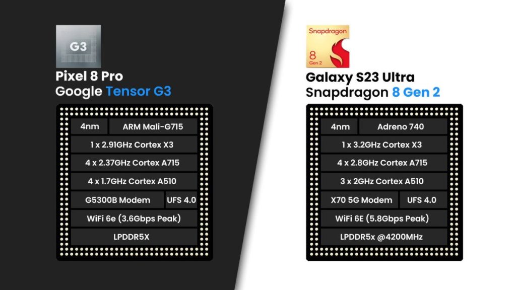 GT - Perbandingan Kinerja Pixel 8 Pro vs Galaxy S23 Ultra